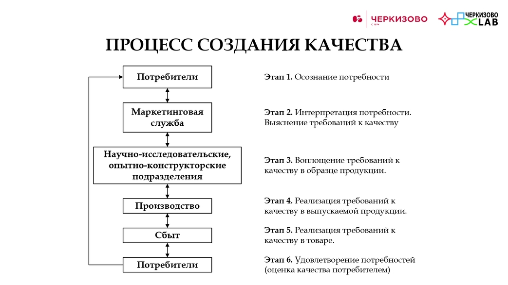 cherkizovo